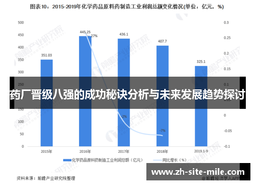 药厂晋级八强的成功秘诀分析与未来发展趋势探讨