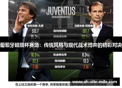 葡萄牙超级杯赛场：传统风格与现代战术博弈的精彩对决