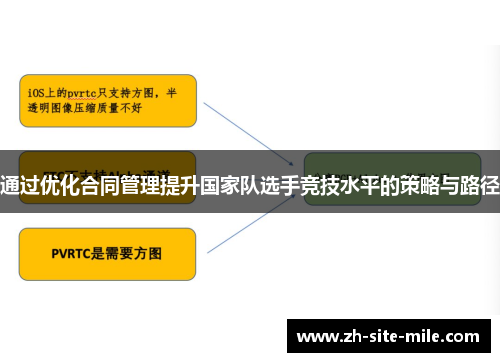 通过优化合同管理提升国家队选手竞技水平的策略与路径