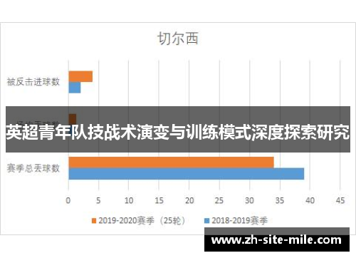 英超青年队技战术演变与训练模式深度探索研究