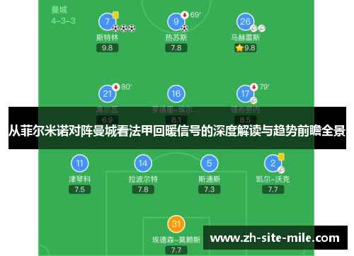 从菲尔米诺对阵曼城看法甲回暖信号的深度解读与趋势前瞻全景