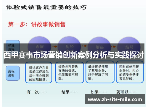 西甲赛事市场营销创新案例分析与实践探讨